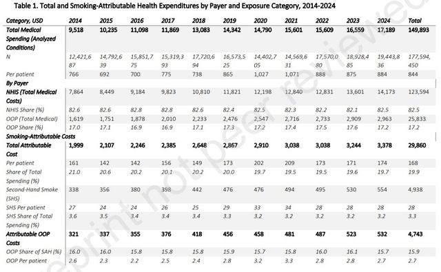 [연구 결과 갈무리]