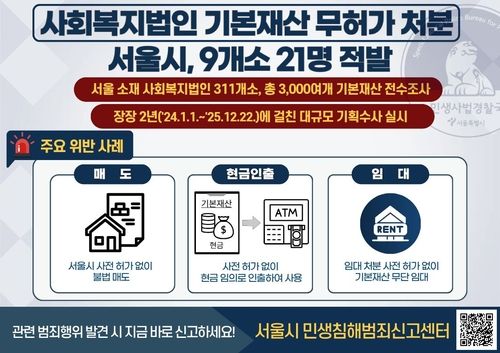 사회복지법인 불법행위 적발