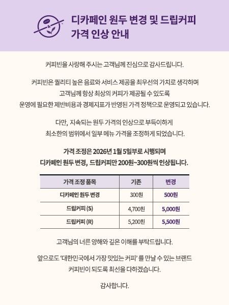 커피빈, 디카페인·드립커피 200∼300원 인상…"원두가격 올라" - 1