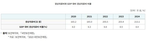 국가데이터처 지표누리 화면 캡처