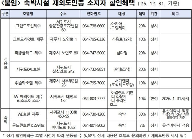 [제주도 제공. 재판매 및 DB 금지]