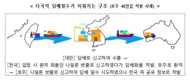 다국적 담배밀수가 이뤄지는 구조