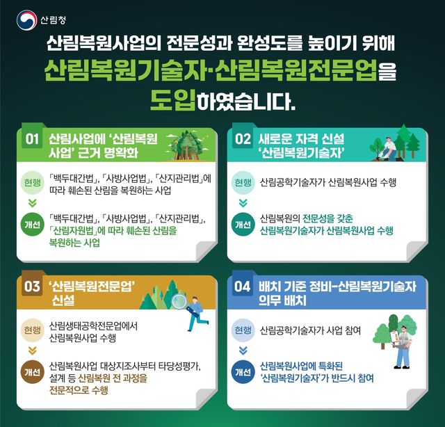 [산림청 제공. 재판매 및 DB 금지]