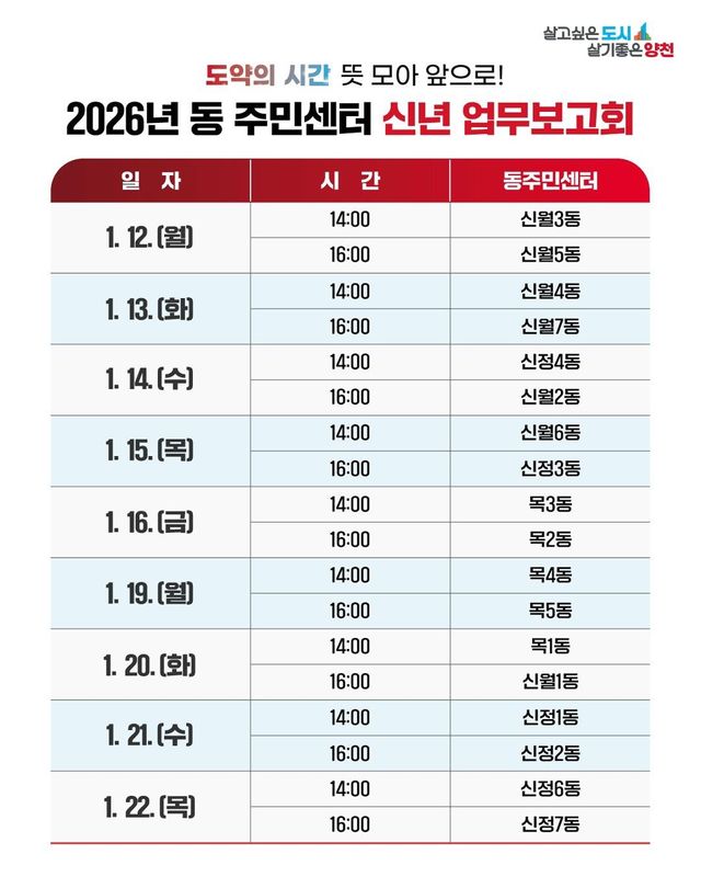 양천구 2026 동 신년 업무보고회