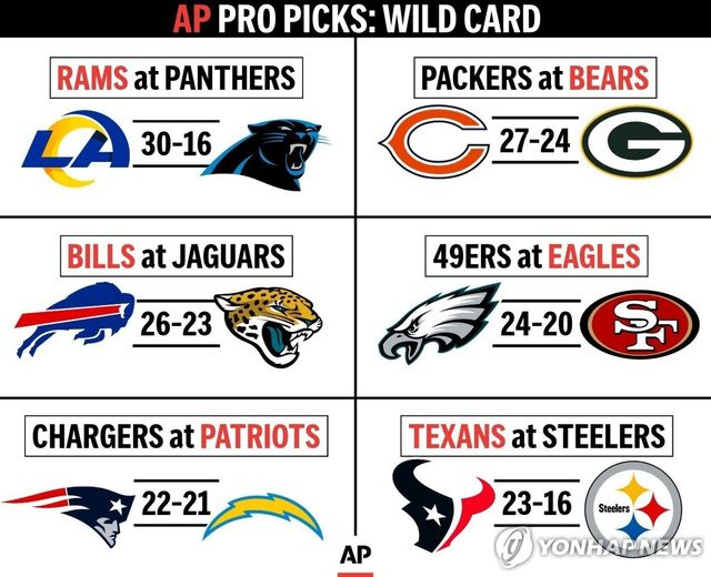 AP통신의 NFL 와일드카드 라운드 점수 예상