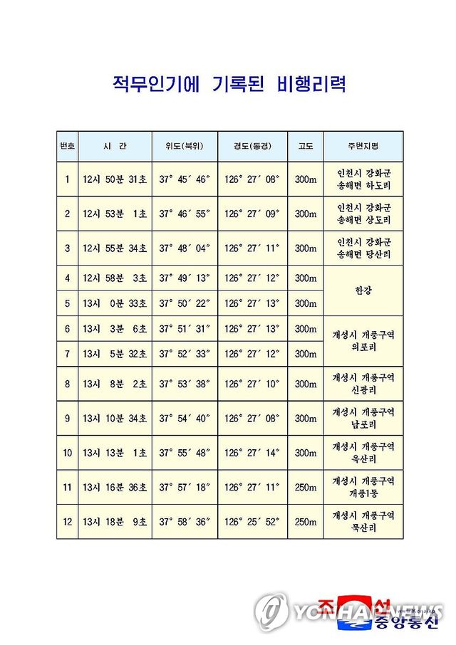 北 "韓, 작년 9월과 4일에 또 무인기 도발…대가 각오해야"