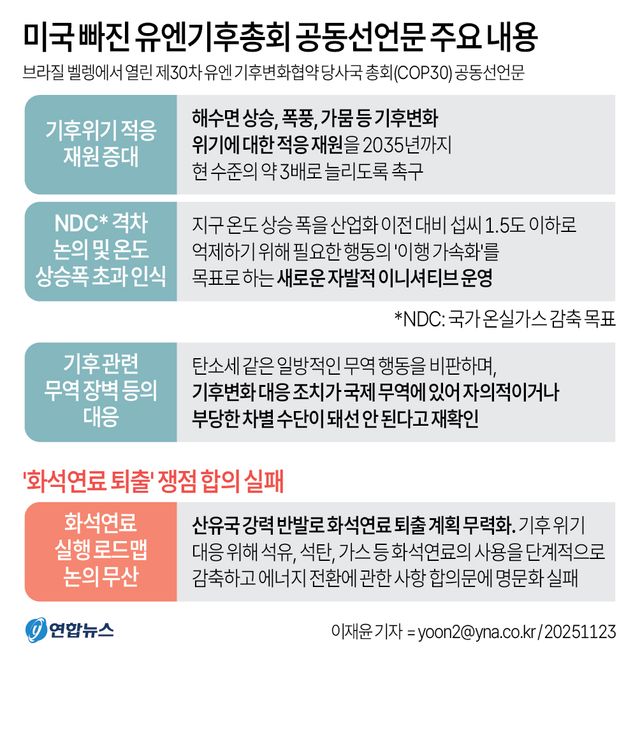 [그래픽] 미국 빠진 유엔기후총회 공동선언문 주요 내용
