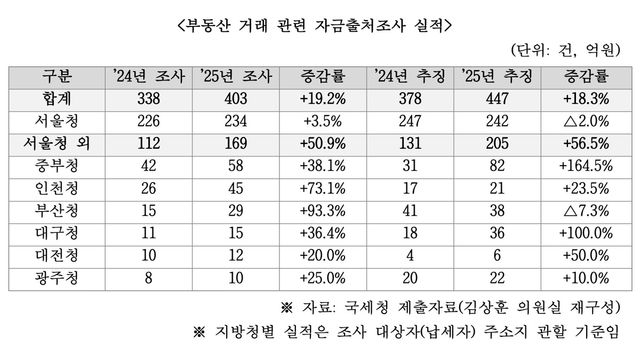 [국민의힘 김상훈 의원실 제공]