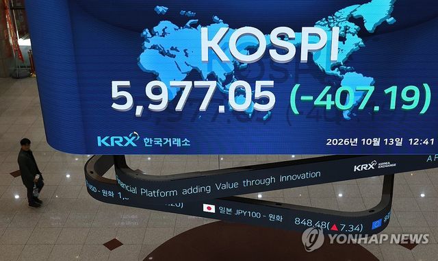 코스피, 급락해 '6천피' 밑으로