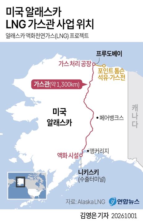 [그래픽] 미국 알래스카 LNG 가스관 사업 위치