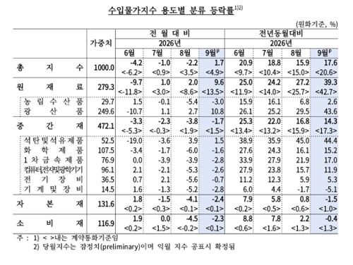 [한국은행 제공. 재판매 및 DB 금지]