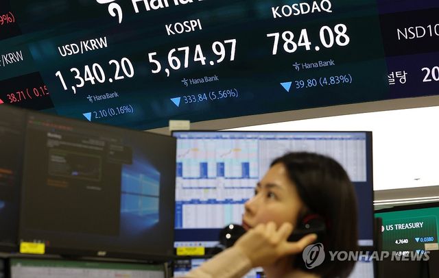 코스피, 장 초반 5% 내려 5,600대
