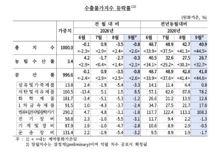 [한국은행 제공. 재판매 및 DB 금지]