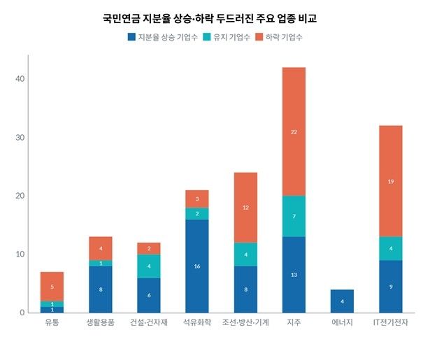 [리더스인덱스 제공. 재판매 및 DB 금지]