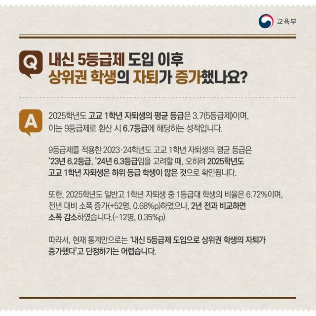 교육부가 지난 7월 발표한 내신 5등급제 관련 Q&A 자료
