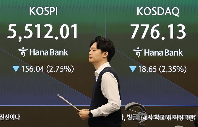 코스피, 3.2% 급락한 5,488 개장