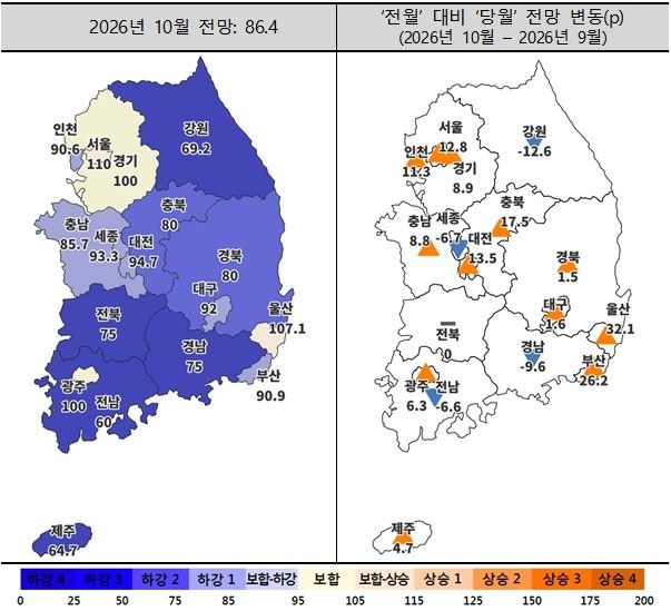 2026년 10월 주택사업경기전망지수 동향