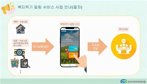 사회보장정보원