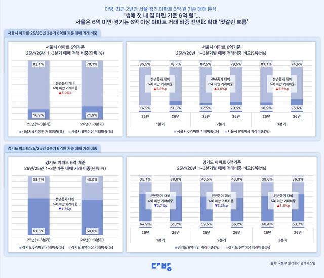 [다방 제공. 재판매 및 DB 금지]