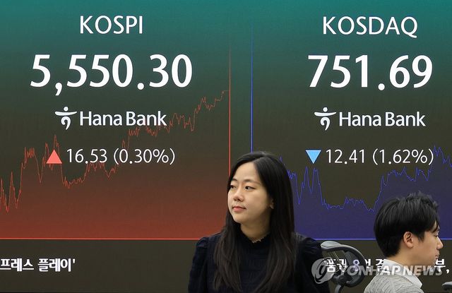 낙폭 줄인 코스피, 5,500선 회복 마감