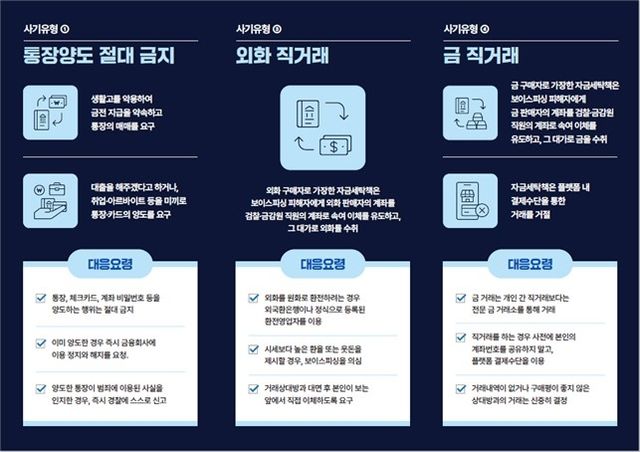  금융사기 연루 예방을 위한 리플렛