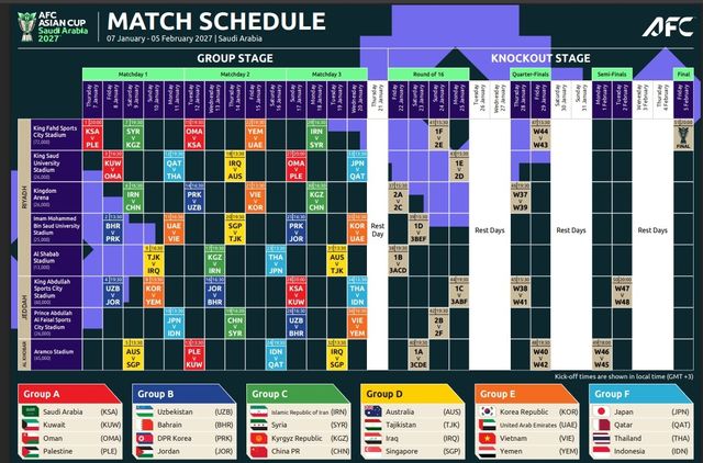 2027 FC 아시안컵 경기 일정 및 경기장.