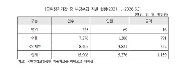 [자료:국회예산정책처]
