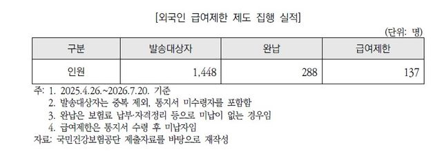 [자료:국회예산정책처]