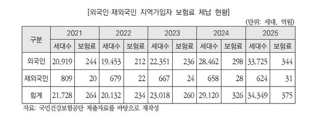 [자료:국회예산정책처]