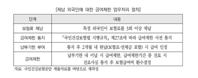 [자료:국회예산정책처]