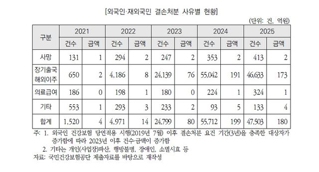 [자료:국회예산정책처]