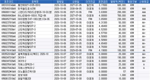 10월 6∼8일 발행 예정 채권