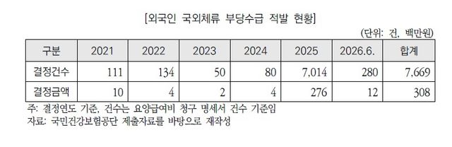 [자료:국회예산정책처]