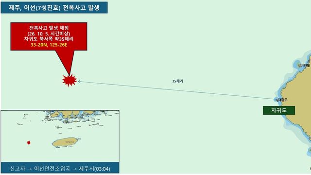 제주 차귀도 해상 어선 전복 사고