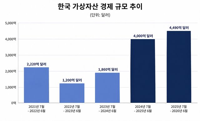 [체이널리시스 자료]