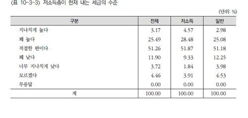 [자료:보건사회연구원 제공]