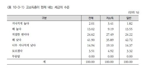 [자료:보건사회연구원 제공]