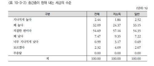 [자료:보건사회연구원 제공]