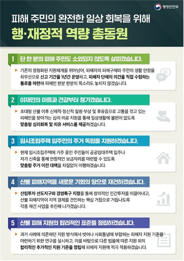 [행정안전부 제공. 재판매 및 DB 금지]