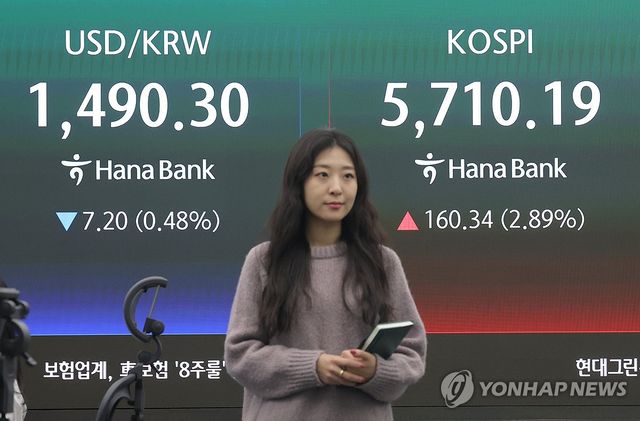 코스피 상승, 환율 하락