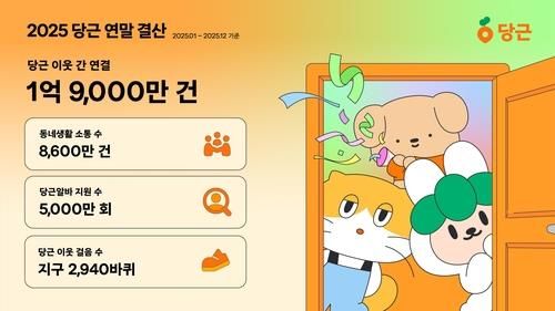 2025년 당근 중고 거래 건수 1억9천만건