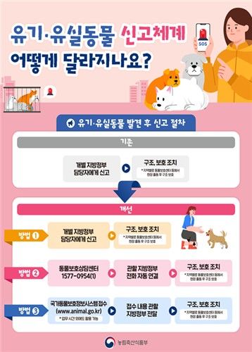 [농림축산식품부 제공]