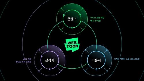 올해 네이버웹툰의 3대 사업 방향