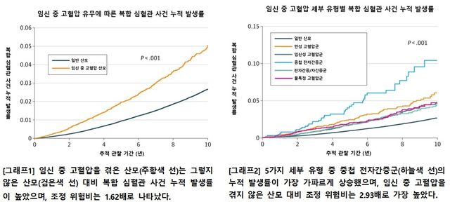 [서울대병원 제공. 재판매 및 DB 금지]