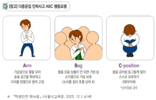 다중운집 인파사고 행동요령