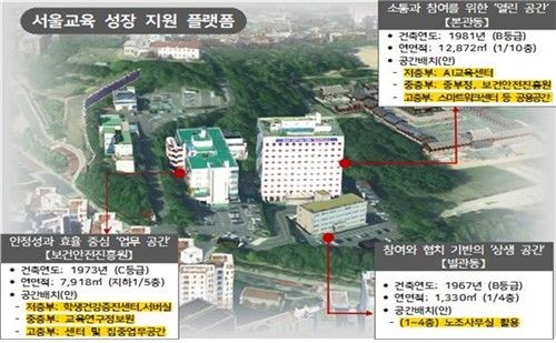 서울시교육청 종로청사 '서울교육 성장 지원 플랫폼' 
