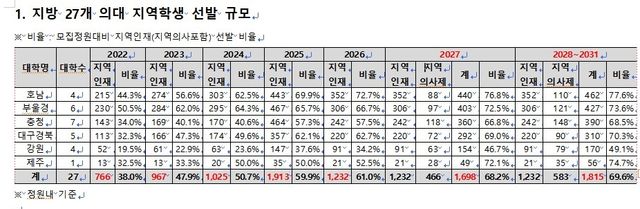 [종로학원 제공. 재판매 및 DB 금지]
