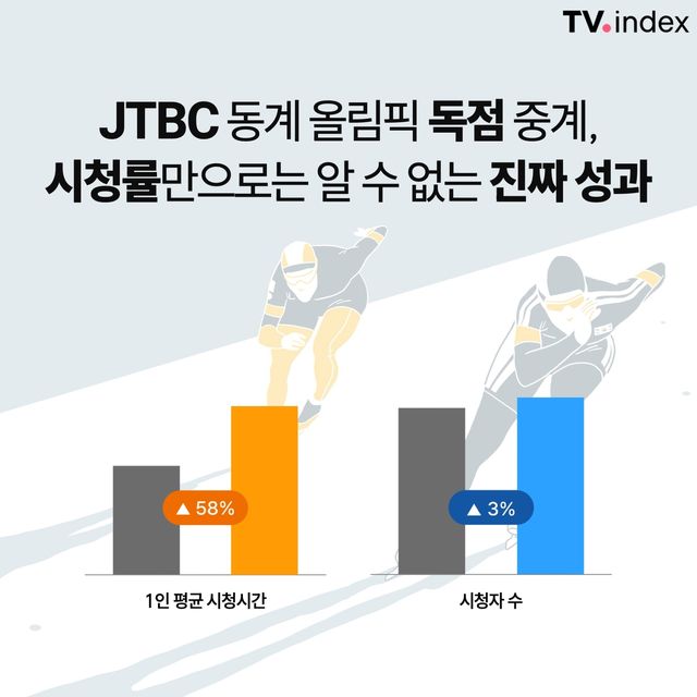 [아이지에이웍스 TV 인덱스 제공. 재판매 및 DB 금지]