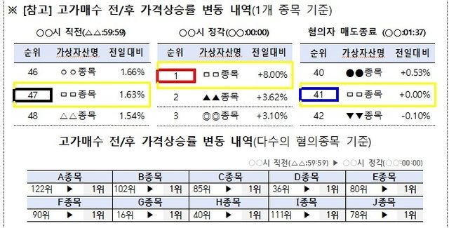 [금융위원회 제공. DB 및 재판매 금지]