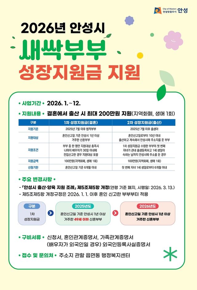안성시 '새싹부부성장지원금' 안내 포스터